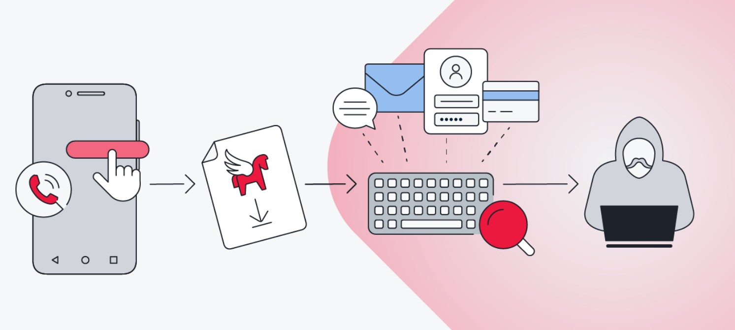 Cover image for পেগাসাস – আধুনিক গুপ্তচরবৃত্তির এক ভয়ংকর অস্ত্র